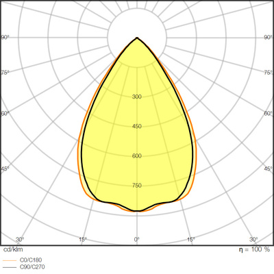 Ledvance LED-Downlight 3000K DALI UGR19 DLUGRDN195PFM21W830D