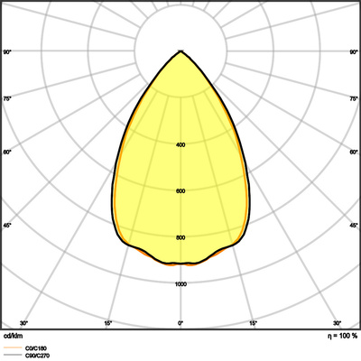 Ledvance LED-Downlight 3000K DALI UGR19 DLUGRDN195PFM21W830D