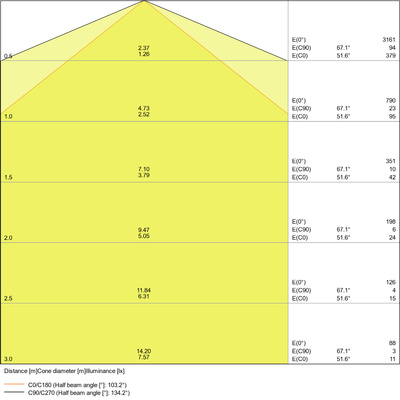 Ledvance LED-Feuchtraumleuchte 4000K IP67 DPSPECIAL120022W4000
