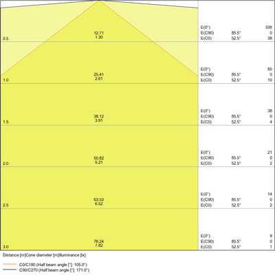 Ledvance LED-Anbauleuchte 4000K Notlichtfunkt. LNUO150030W/4000KEM