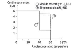 WAGO GmbH & Co. KG Solid-State-Relaismodul DC 24 V 788-710