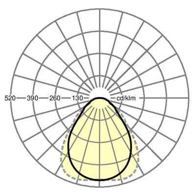 Regiolux LED-Einlege-/Anbauleuchte 3000K DALI panella #60153036650