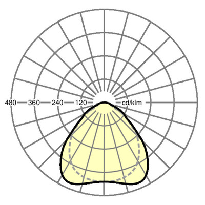 Regiolux LED-Einlege-/Anbauleuchte 4000K DALI panella #60154036650