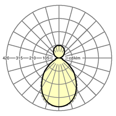 Regiolux LED-Pendelleuchte 4000K panella #60204034150