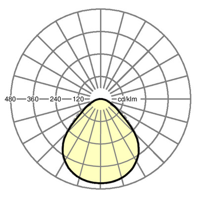 Regiolux LED-Anbauleuchte 4000K DALI protect #62000016650
