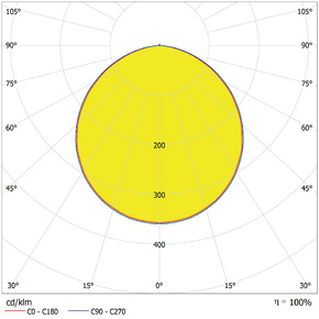 Ledvance LED-Downlight IP44 840 DLIP44DN21530W840WT
