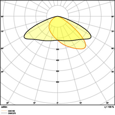 Ledvance LED-Scheinwerfer 3000K, DALI FLPFMDAASY451402003K