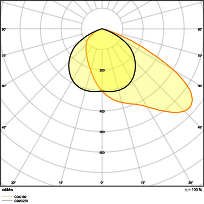 Ledvance LED-Scheinwerfer 3000K, DALI FLPFMDAASY551102003K
