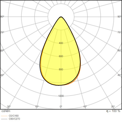 Ledvance LED-Scheinwerfer 4000K, DALI FLPFMDASYM60150W4KBK