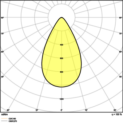 Ledvance LED-Scheinwerfer 3000K, DALI FLPFMDASYM60200W3KBK