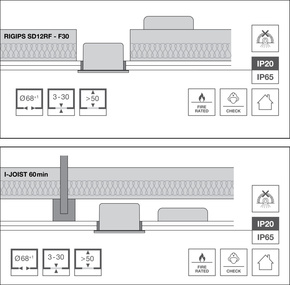 Ledvance LED-Einbaustrahler IP65 930, dim, schwarz SPFPFIXP8930PSDIP65B