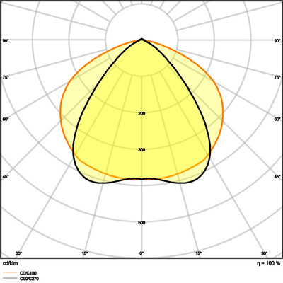 Ledvance LED-Leuchteneinsatz 840, DALI TRUSYSFL.P35W840WCLD