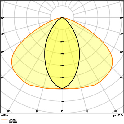 Ledvance LED-Leuchteneinsatz 840, DALI TRUSYSFL.P50W840NCLD Ledvance LED-Leuchteneinsatz 840, DALI TRUSYSFL.P50W840NCLD