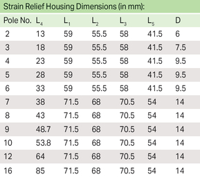 WAGO GmbH & Co. KG Zugentlastungsgehäuse 2-teilig,orange 232-640