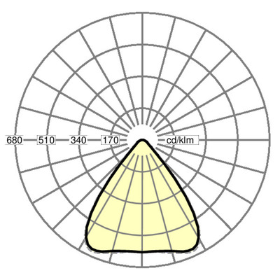 Regiolux LED-Hallenleuchte 4000K DALI worker- #37440326630