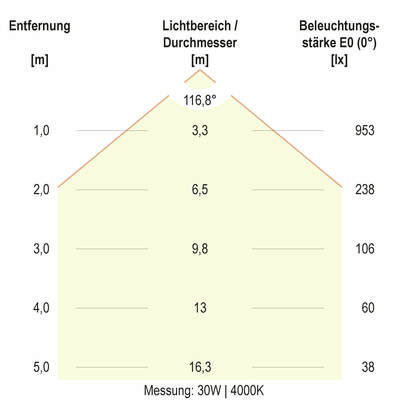 EVN Lichttechnik LED-Anbauleuchte CCT Switch AP35304425
