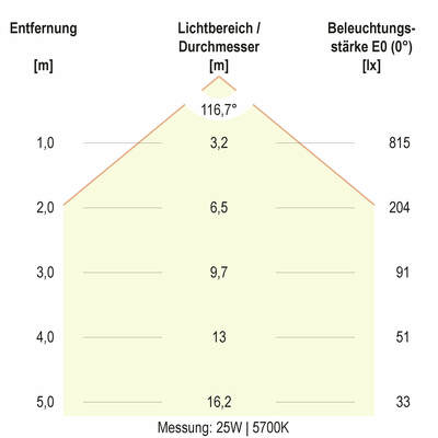 EVN Lichttechnik LED-Anbauleuchte CCT Switch AP35304425