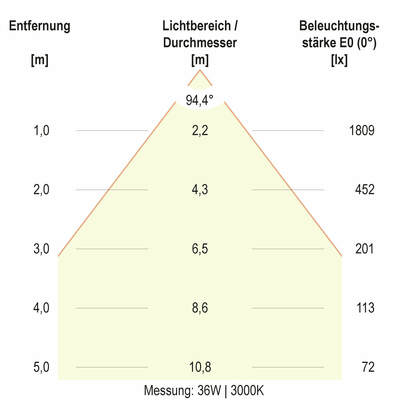 EVN Lichttechnik LED-Anbaupanel APSU120125