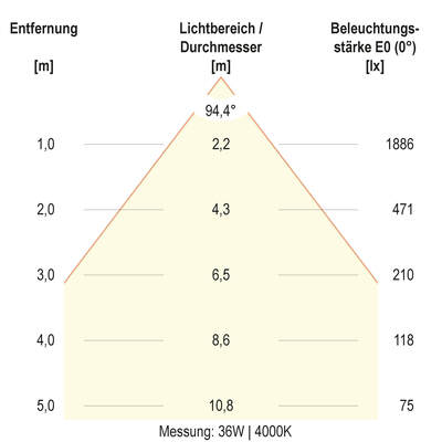 EVN Lichttechnik LED-Anbaupanel APSU120125
