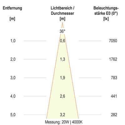 EVN Lichttechnik LED-Anbauleuchte CA250925