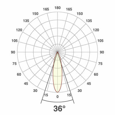 EVN Lichttechnik LED-Anbauleuchte CS250925