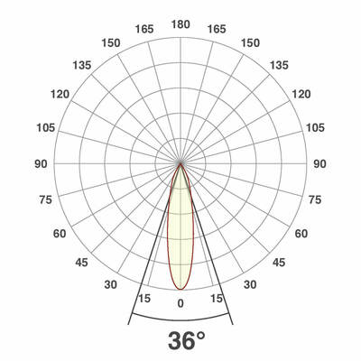 EVN Lichttechnik LED-Anbauleuchte CS250925