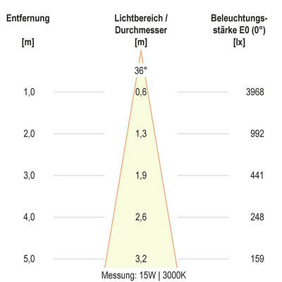 EVN Lichttechnik LED-Schienenstrahler CT150925