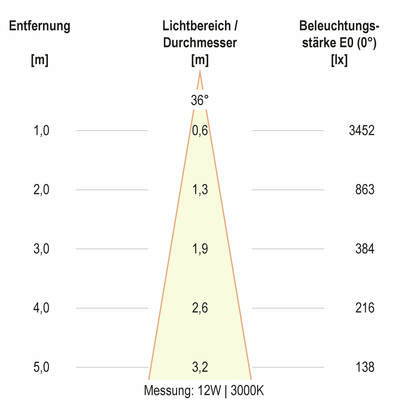 EVN Lichttechnik LED-Schienenstrahler CT150925