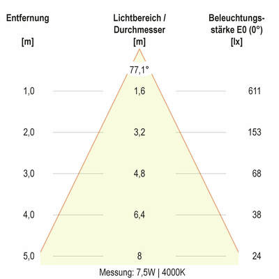 EVN Lichttechnik LED-Deckeneuchte CCT Switch, ML DSR54070125