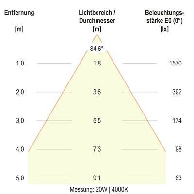 EVN Lichttechnik LED-Deckeneuchte CCT Switch, ML DSR54200125