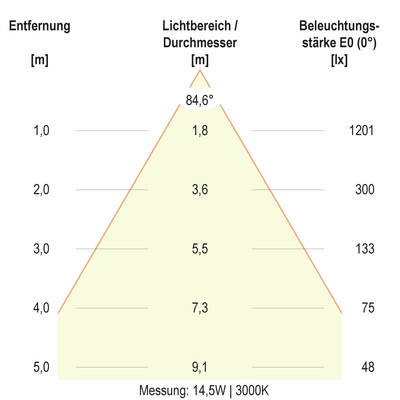 EVN Lichttechnik LED-Deckeneuchte CCT Switch, ML DSR54200125