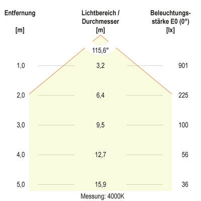 EVN Lichttechnik LED-Anbauleuchte CCT Switch DUD400125