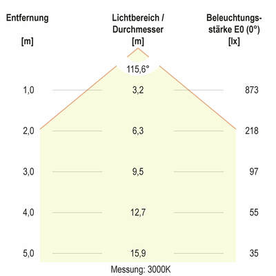 EVN Lichttechnik LED-Anbauleuchte CCT Switch DUD400125