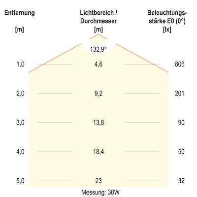 EVN Lichttechnik LED-Feuchtraumleuchte ML FR65155040