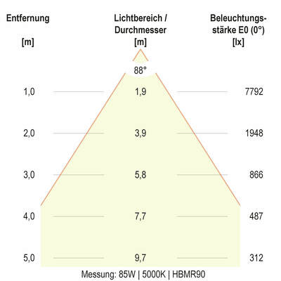 EVN Lichttechnik LED-Hallenleuchte HBM6520025