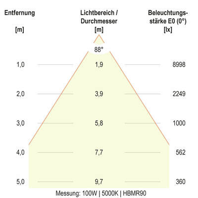 EVN Lichttechnik LED-Hallenleuchte HBM6520025
