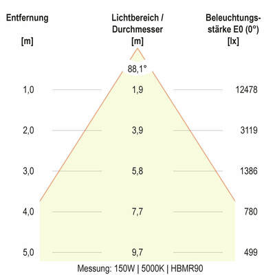EVN Lichttechnik LED-Hallenleuchte HBM6520025
