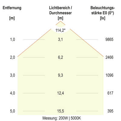 EVN Lichttechnik LED-Hallenleuchte HBM6520025