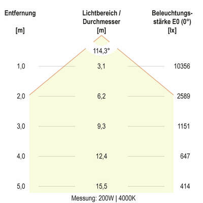 EVN Lichttechnik LED-Hallenleuchte HBM6520025