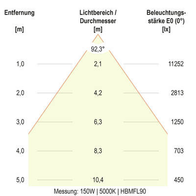 EVN Lichttechnik LED-Hallenleuchte HBM6520025