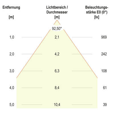 EVN Lichttechnik LED-Downlight CCT Switch L5412130125