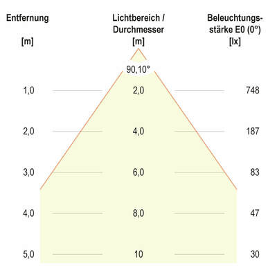 EVN Lichttechnik LED-Downlight CCT Switch L5424019902