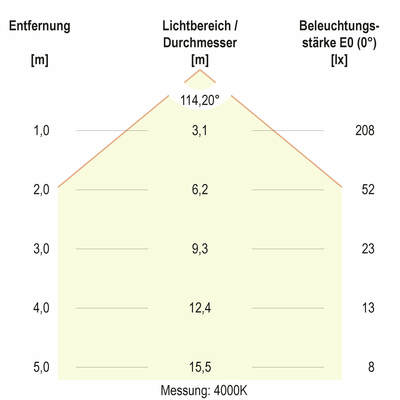 EVN Lichttechnik LED-Einbaupanel LDQ120125