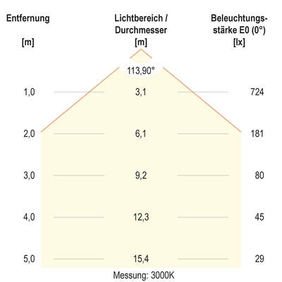 EVN Lichttechnik LED-Einbaupanel LDQ300125