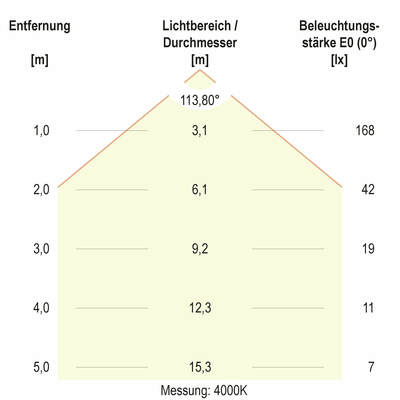 EVN Lichttechnik LED-Einbaupanel LDR080125