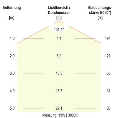 EVN Lichttechnik LED-Wandleuchte IP44 SL44120125