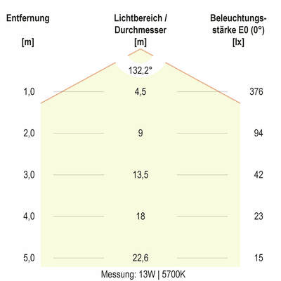 EVN Lichttechnik LED-Wandleuchte IP44 SL44120125
