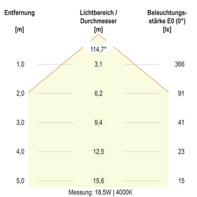 EVN Lichttechnik LED-Wandleuchte IP65 WE30181525
