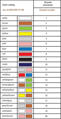 WAGO GmbH & Co. KG Anschlussleitung,20-polig Steckverb. DIN41651 706-100/1300-600