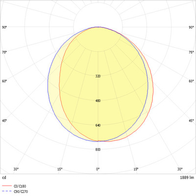Ridi-Leuchten LED-Anbauleuchte 840 M125-A069 #0627824